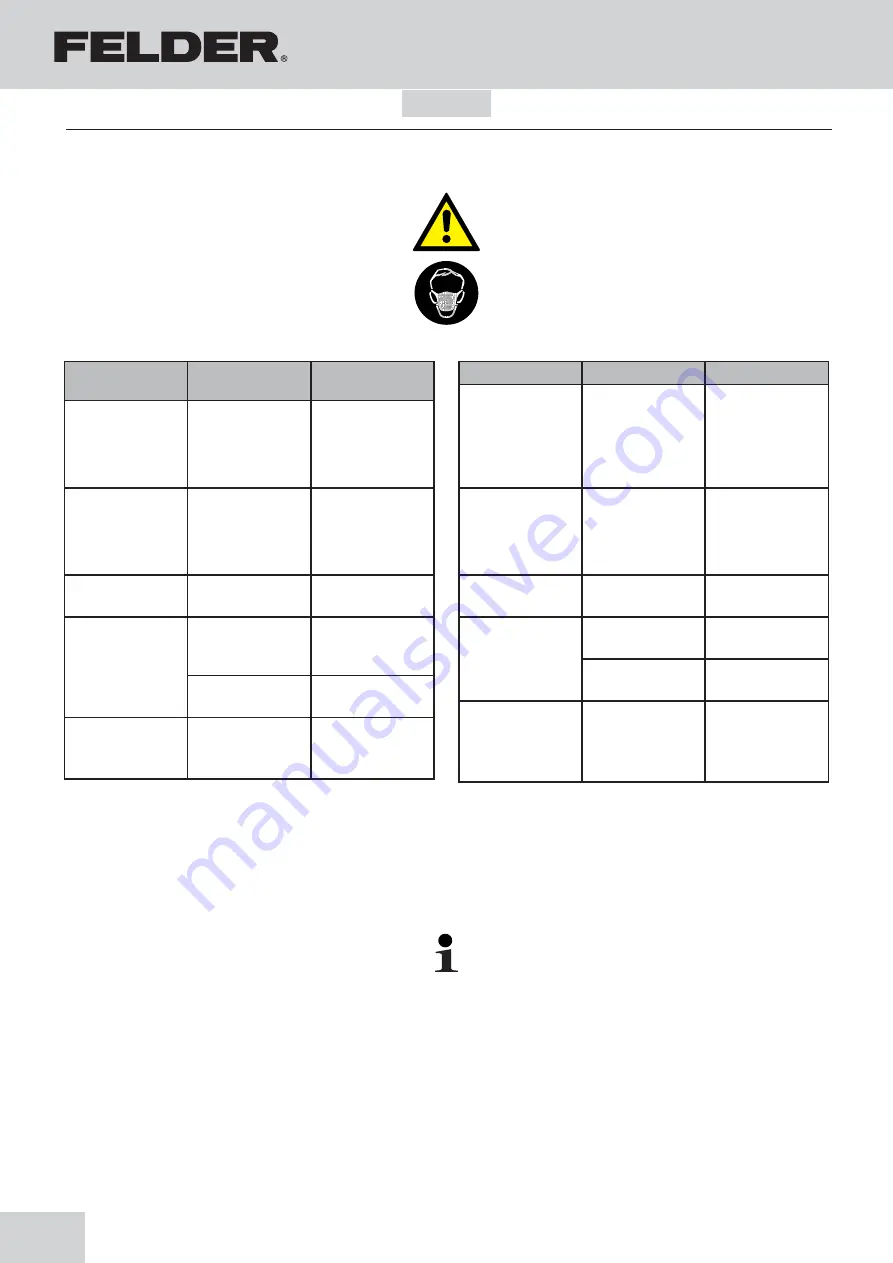 Felder AF 12 Operating Manual Download Page 52