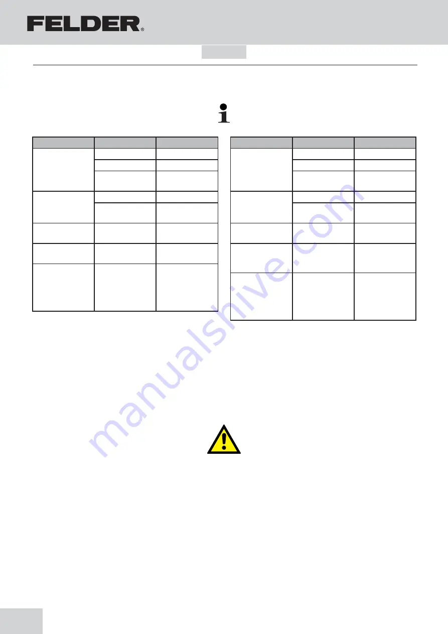 Felder AF 12 Operating Manual Download Page 56