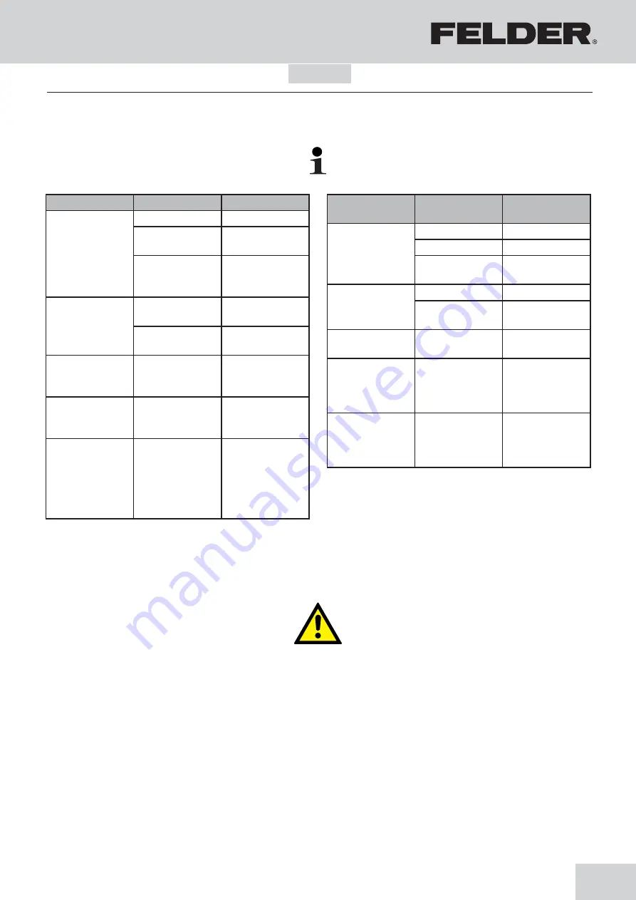 Felder AF 12 Operating Manual Download Page 57