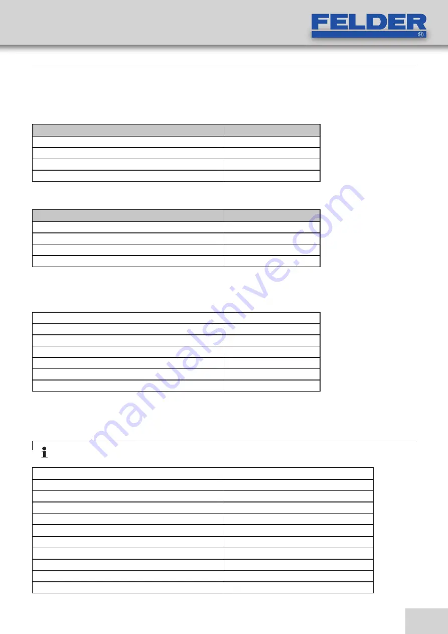 Felder FD 21 professional User Manual Download Page 13