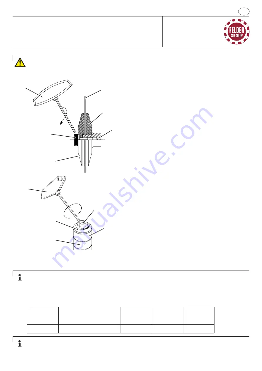 Felder Quick-Lock Saw Blade Quick-Change System Manual Download Page 5