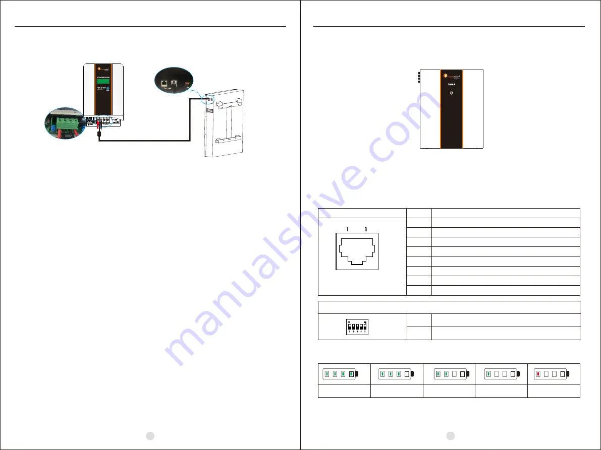 Felicitysolar LPBF24200-M User Manual Download Page 7