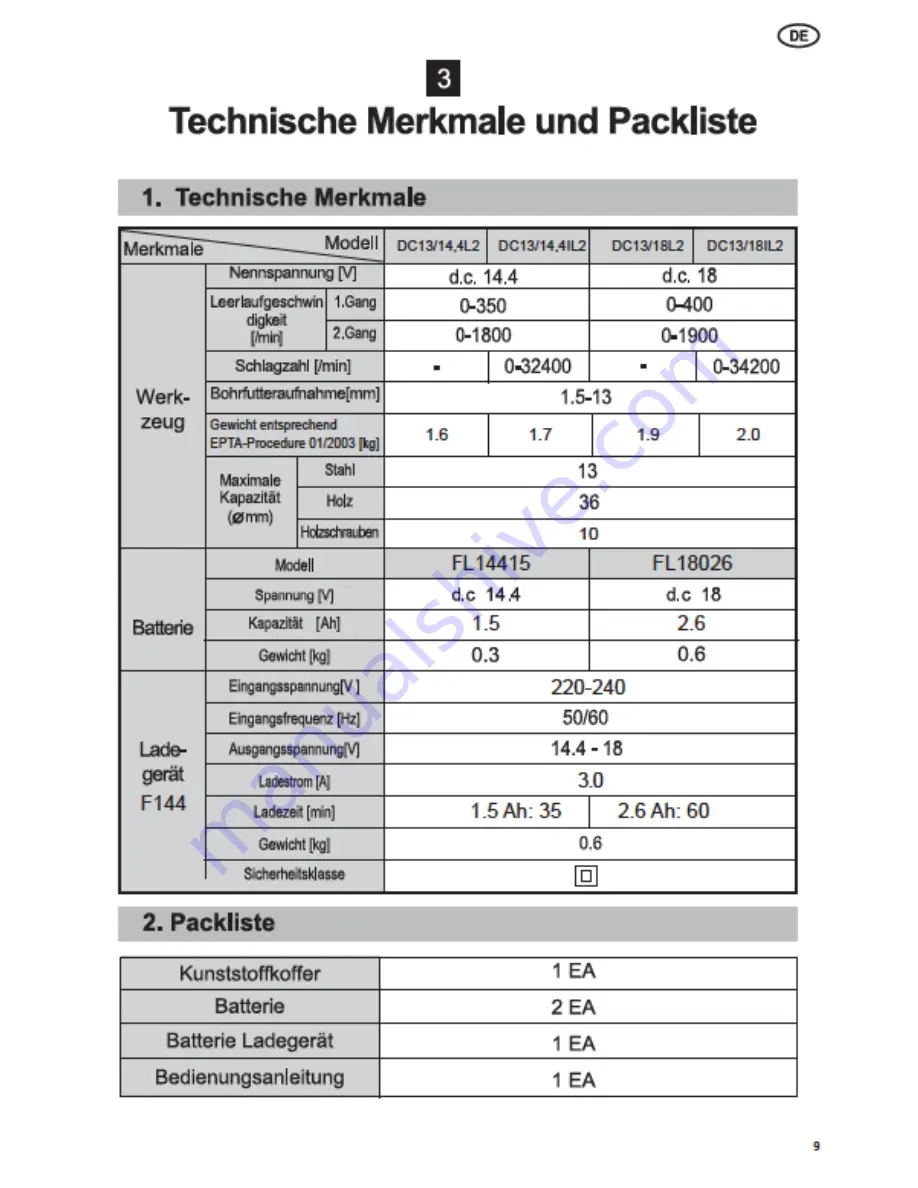 Felisatti DC13/14,4L2 Original Instruction Manual Download Page 43