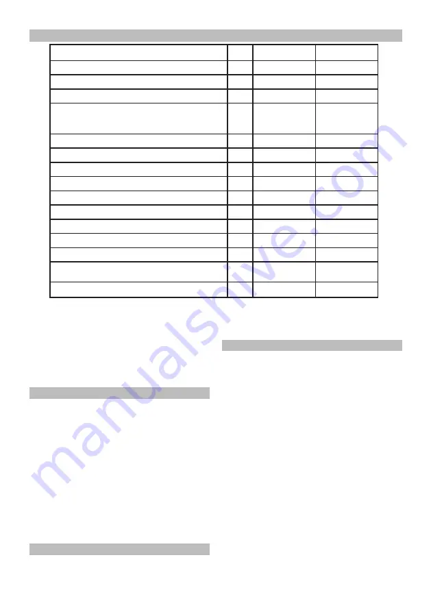 Felisatti DCF10/12R2 Operating Instructions Manual Download Page 8