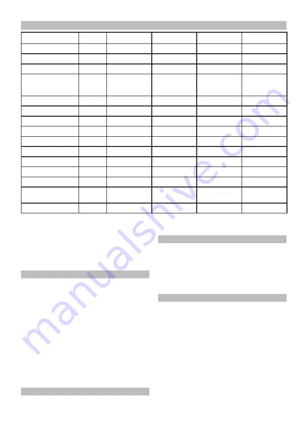 Felisatti DCF12R Operating Instructions Manual Download Page 4