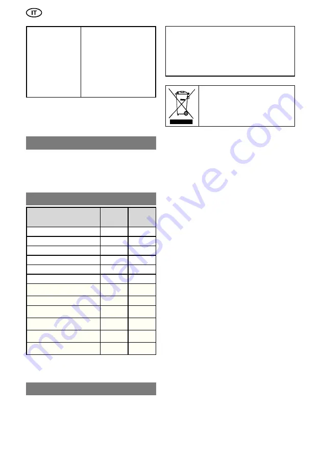 Felisatti VC25/1400 Operating Instructions Manual Download Page 21