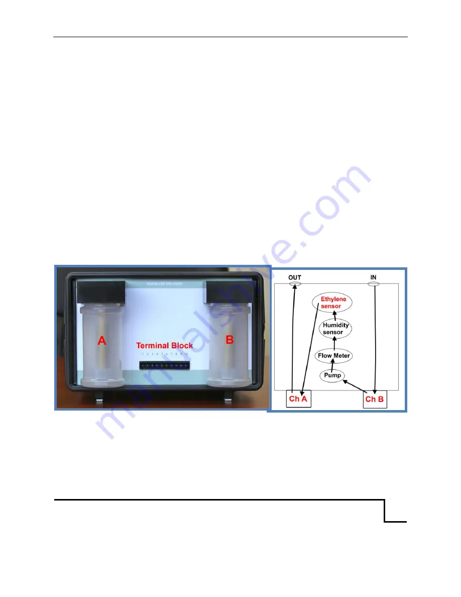 Felix Instruments F-900 Operation Manual Download Page 36