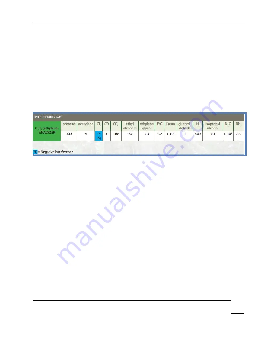 Felix Instruments F-900 Operation Manual Download Page 62