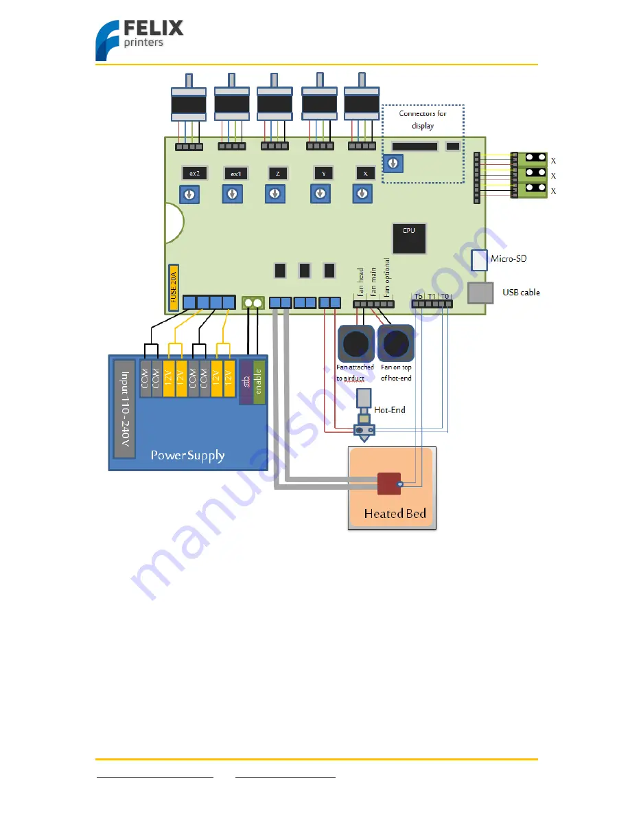 Felix printers Felix 2.0 Instruction Manual Download Page 34