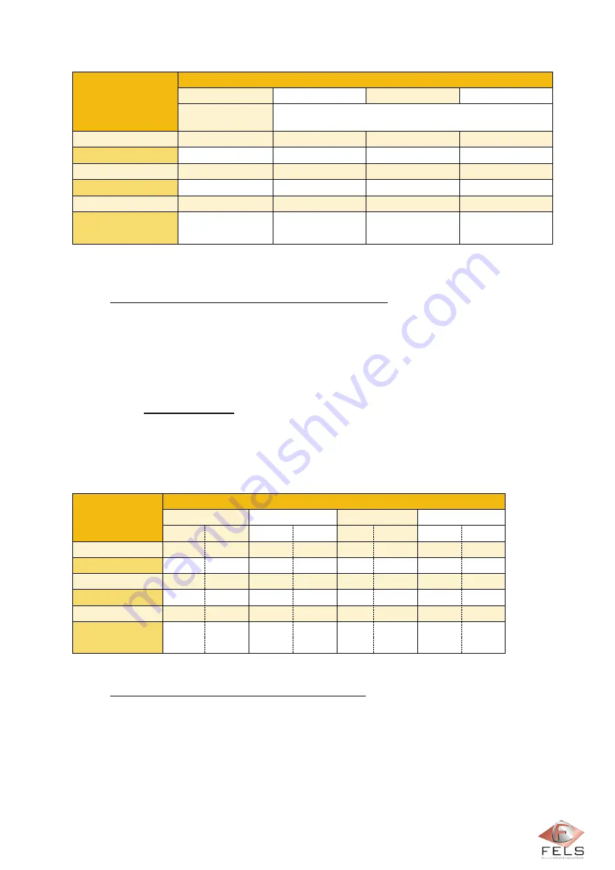 Fels Mobilis ELITE Manual Download Page 11