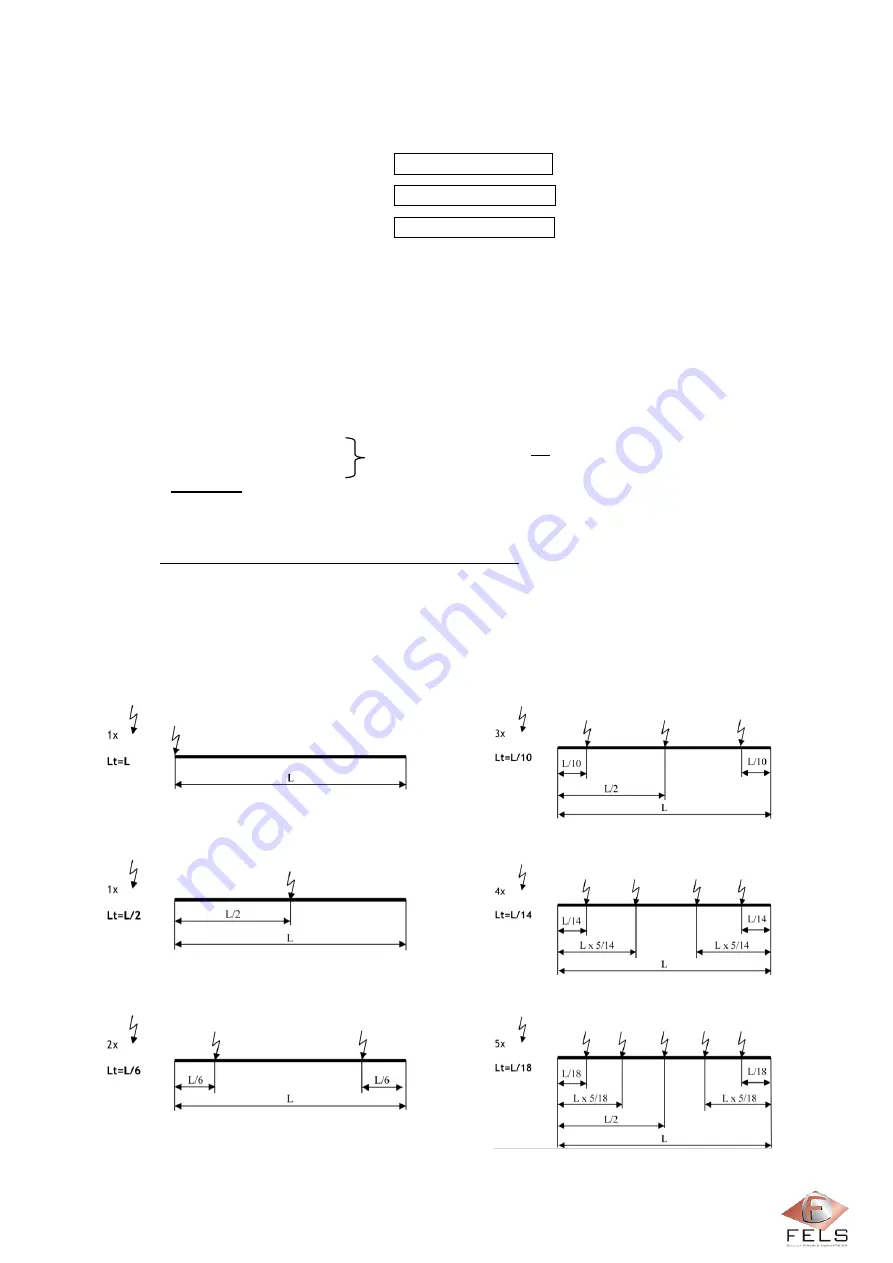 Fels Mobilis ELITE Manual Download Page 12