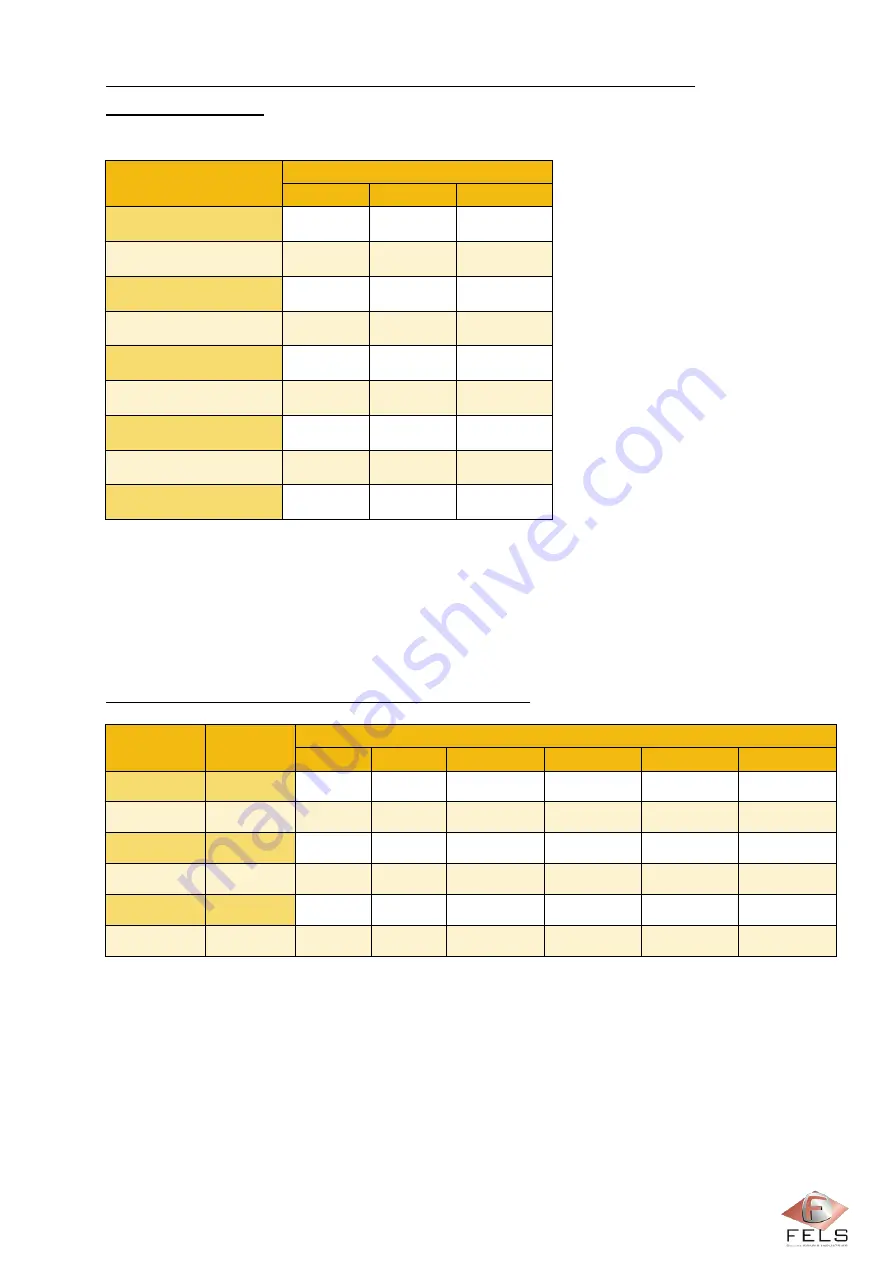 Fels Mobilis ELITE Manual Download Page 25