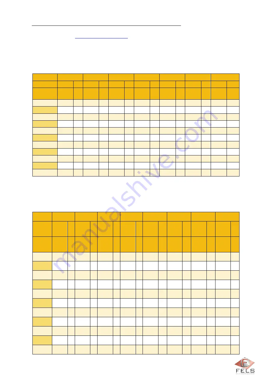 Fels Mobilis ELITE Manual Download Page 26