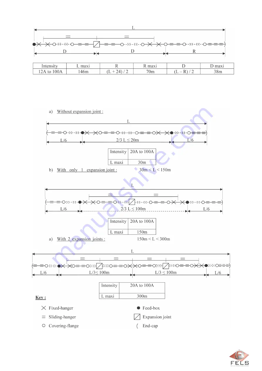 Fels Mobilis ELITE Manual Download Page 28