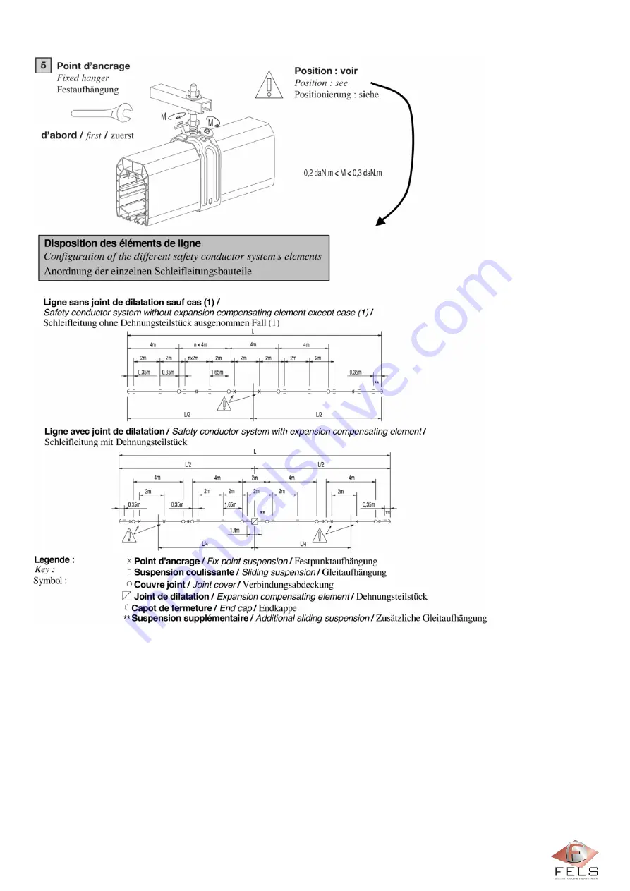 Fels Mobilis ELITE Manual Download Page 54