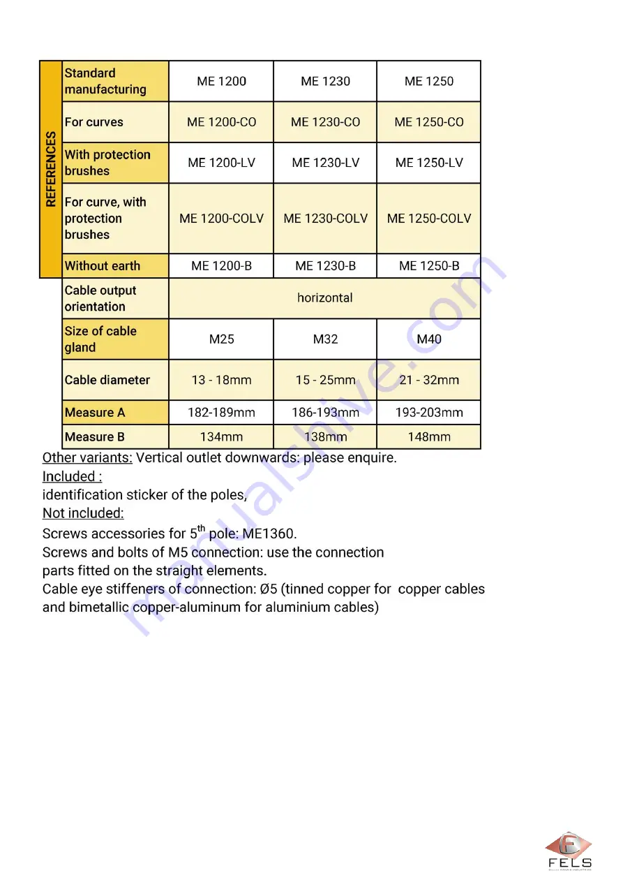 Fels Mobilis ELITE Manual Download Page 59