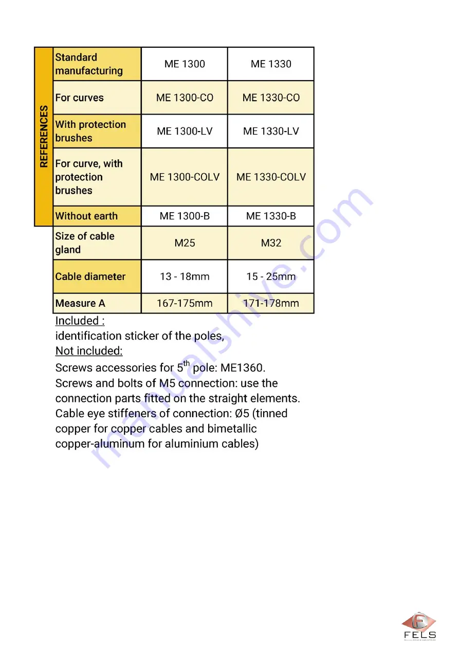 Fels Mobilis ELITE Manual Download Page 63