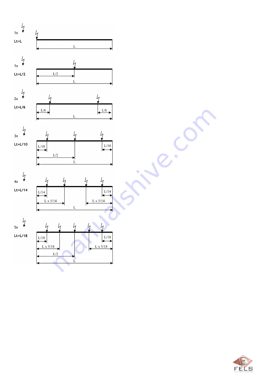 Fels Mobilis ELITE Manual Download Page 65