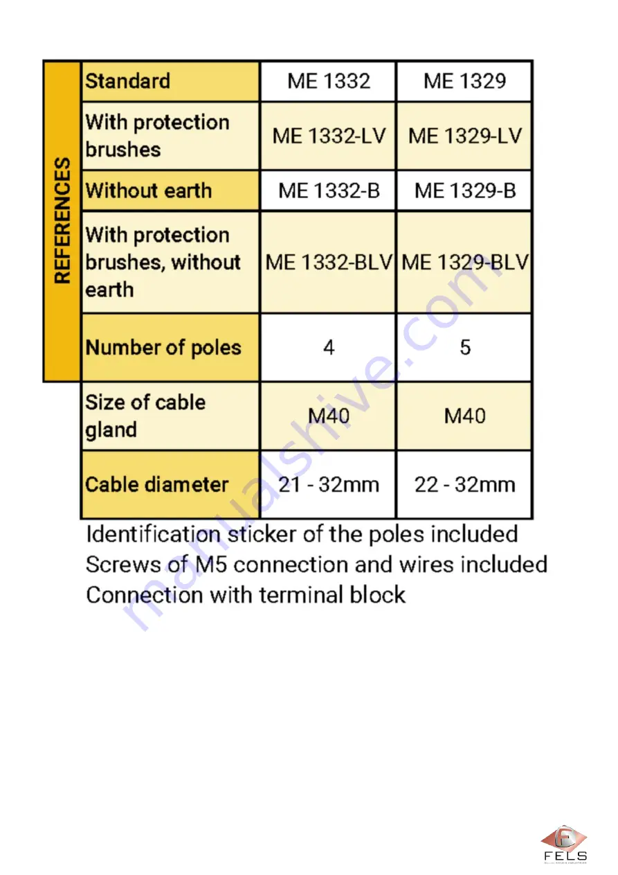 Fels Mobilis ELITE Manual Download Page 68