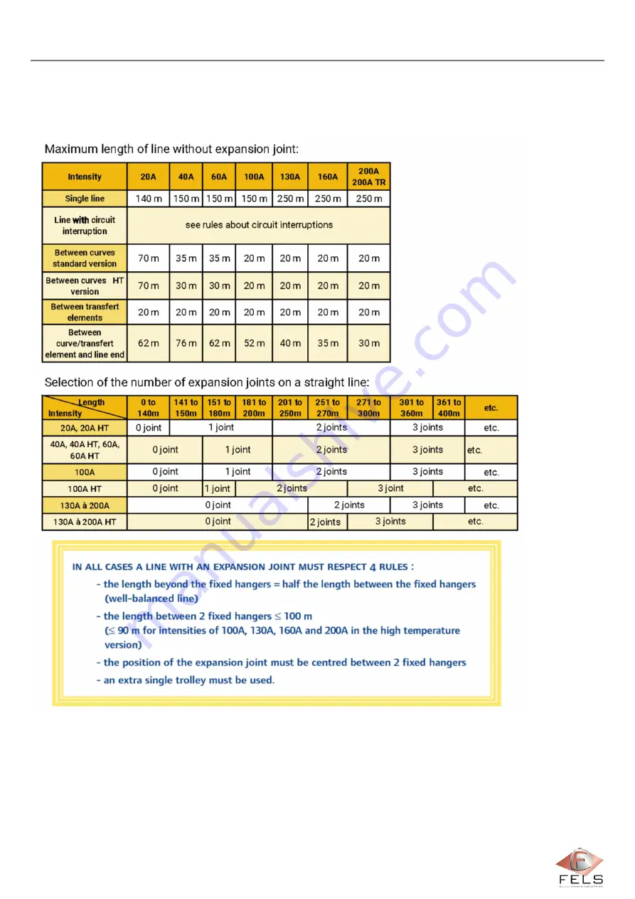 Fels Mobilis ELITE Manual Download Page 83