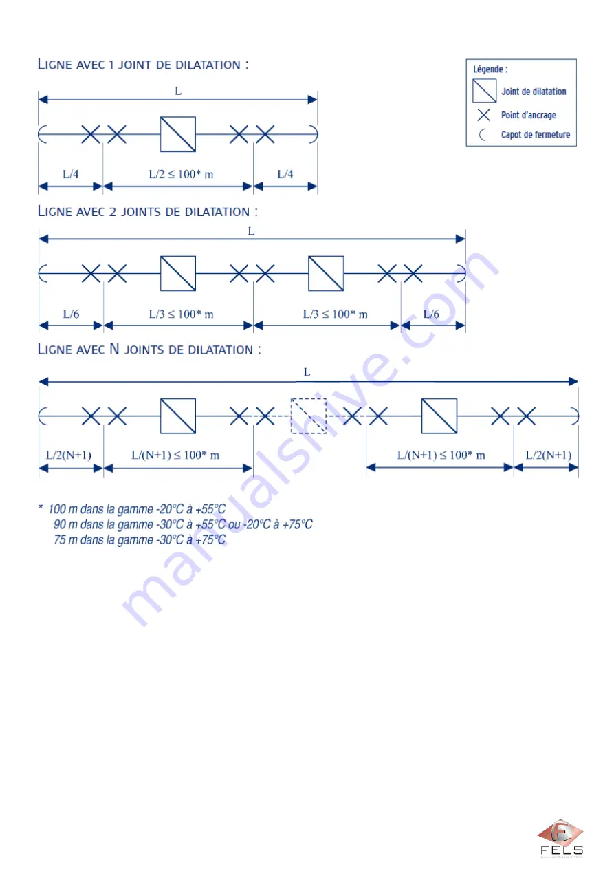 Fels Mobilis ELITE Manual Download Page 85