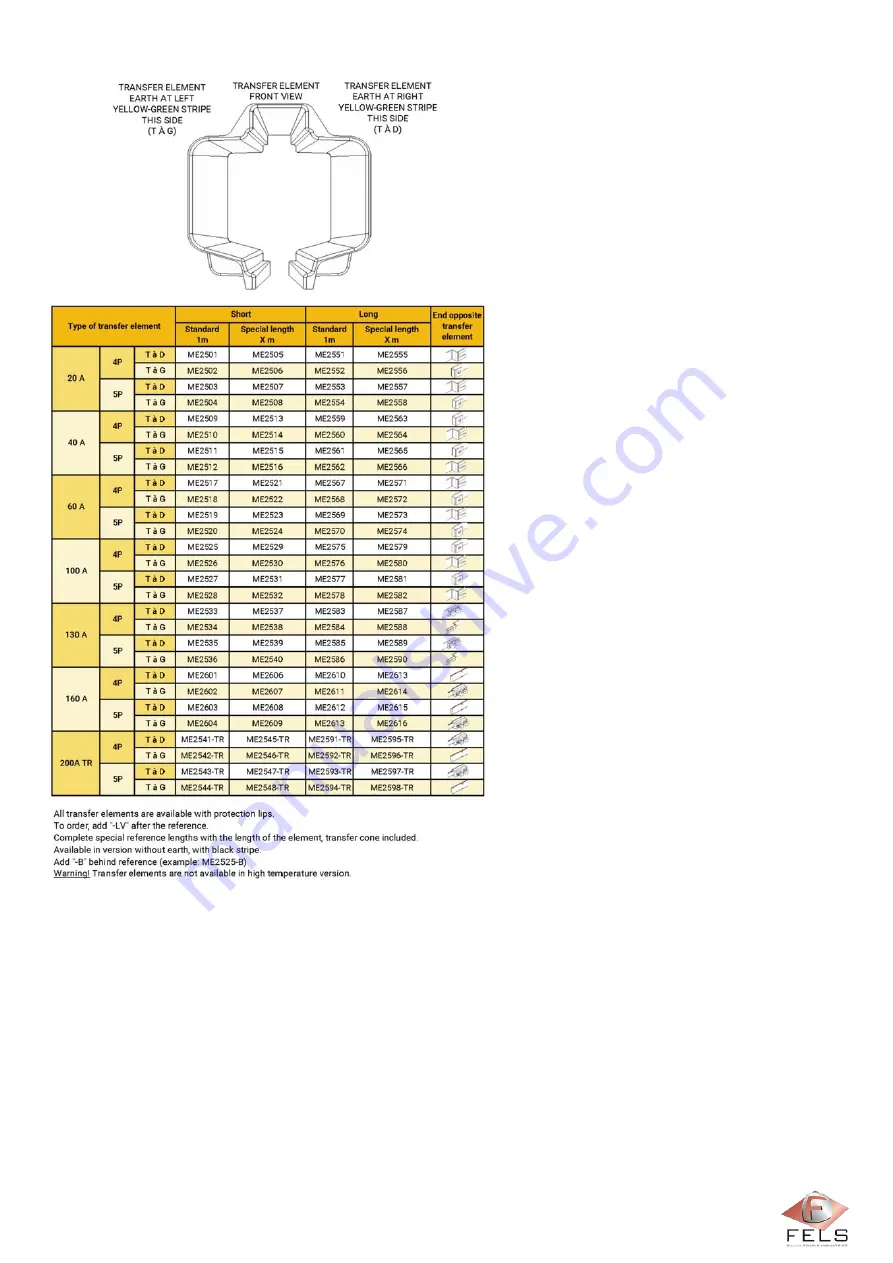 Fels Mobilis ELITE Manual Download Page 91