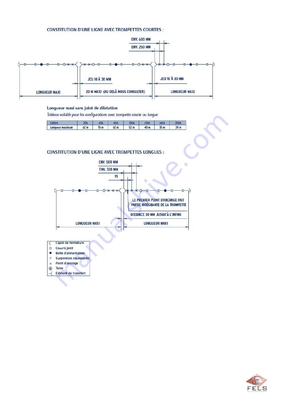 Fels Mobilis ELITE Manual Download Page 93