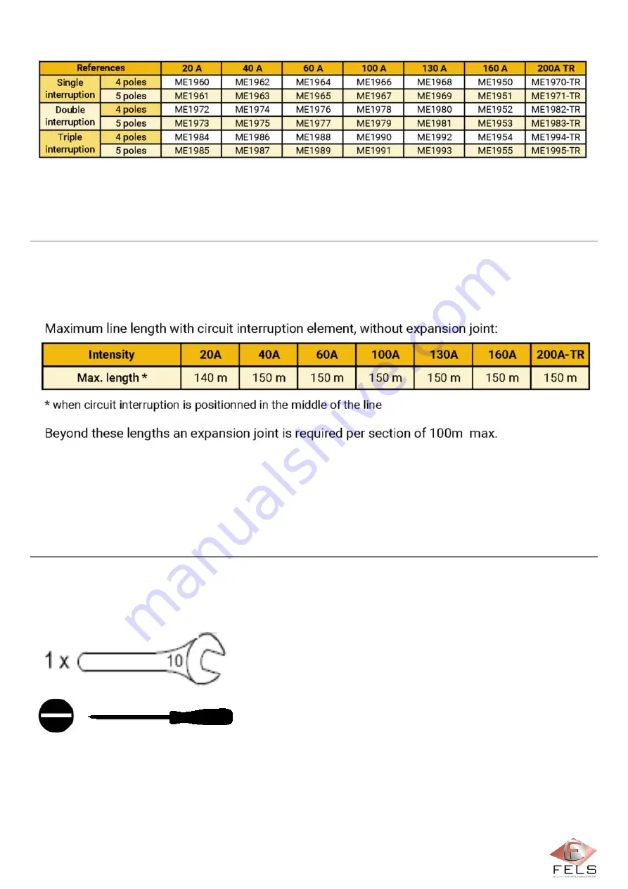 Fels Mobilis ELITE Manual Download Page 95