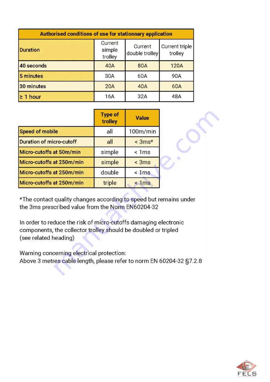 Fels Mobilis ELITE Manual Download Page 99