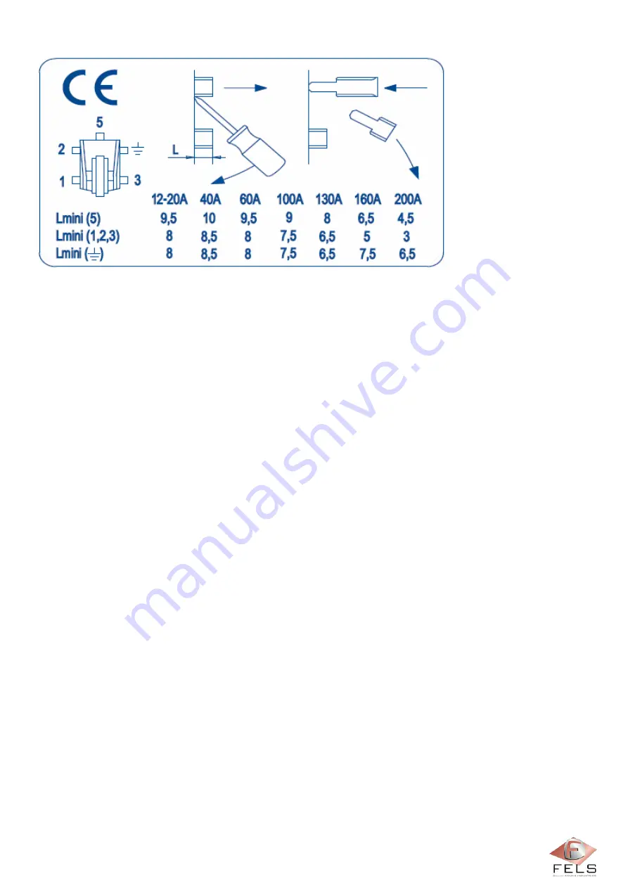 Fels Mobilis ELITE Manual Download Page 102