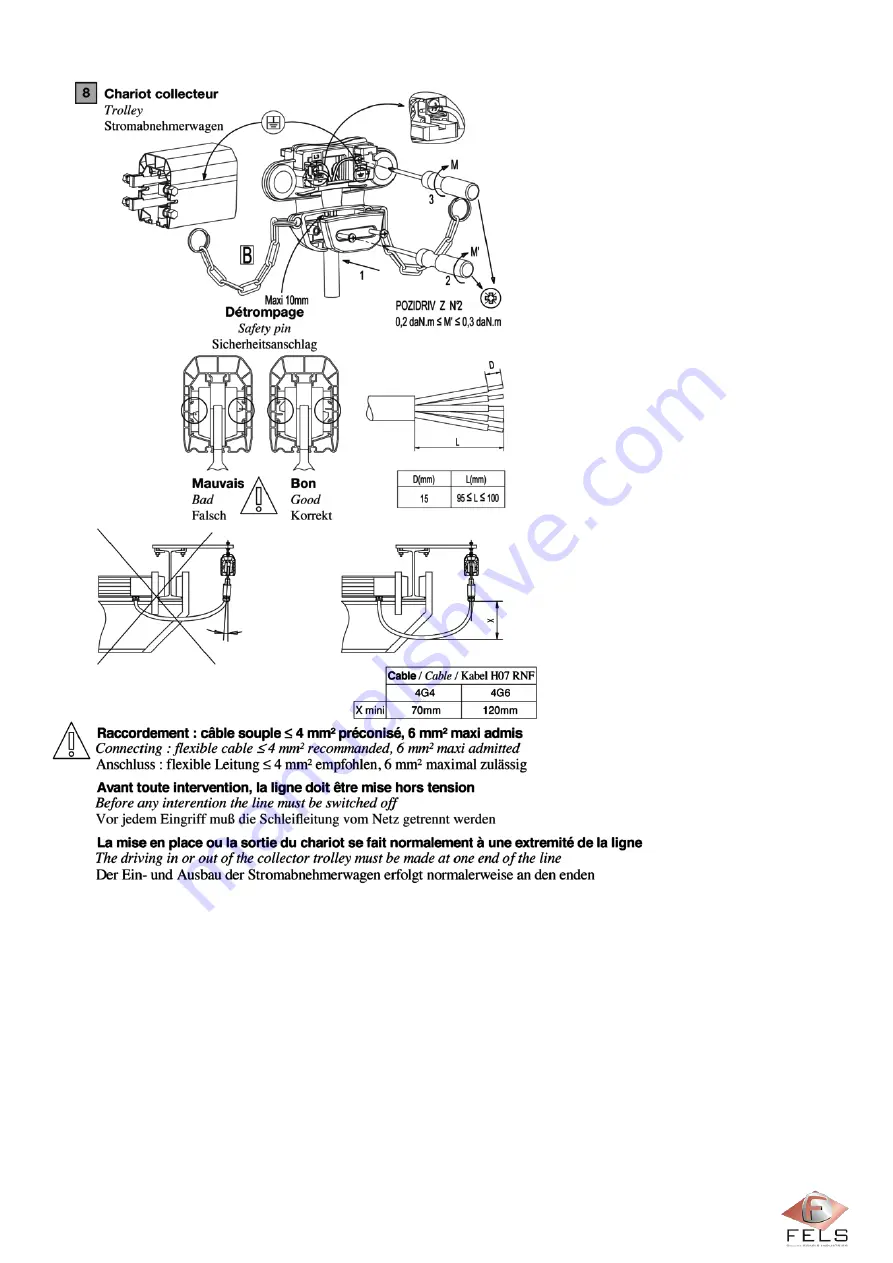 Fels Mobilis ELITE Manual Download Page 106