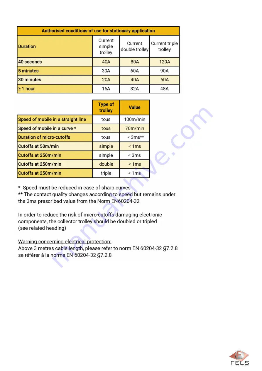 Fels Mobilis ELITE Manual Download Page 109