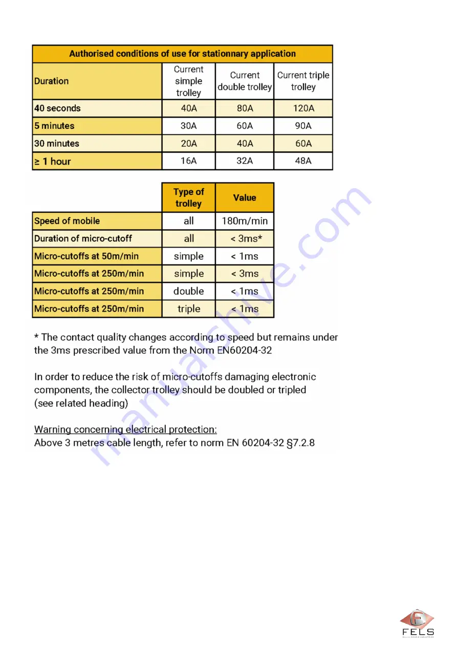 Fels Mobilis ELITE Manual Download Page 118