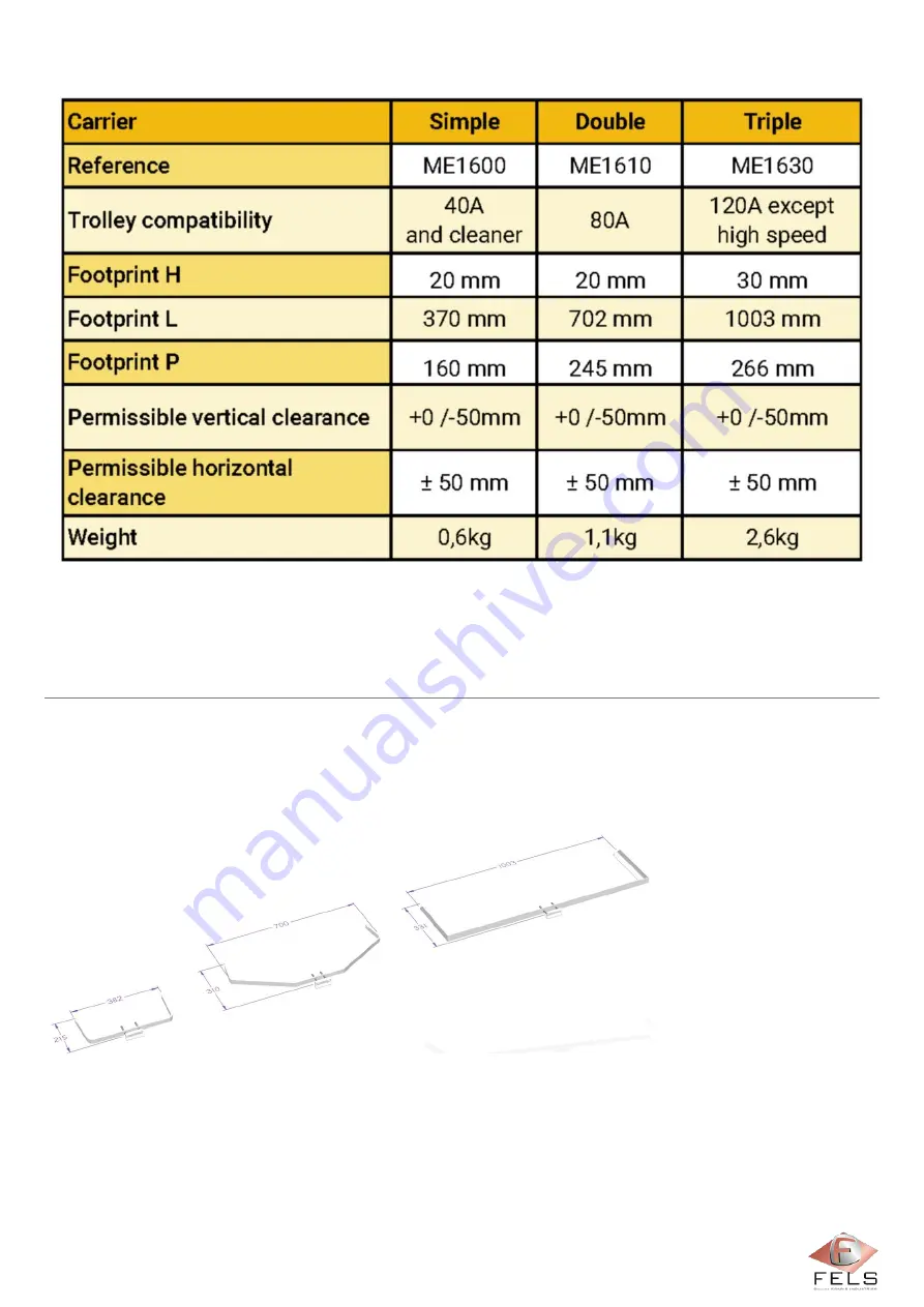 Fels Mobilis ELITE Manual Download Page 125