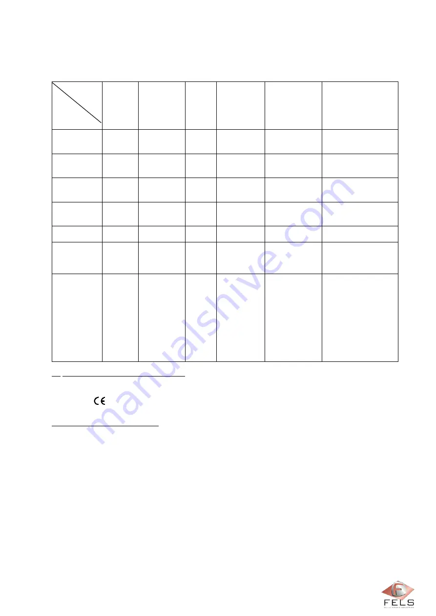 Fels Mobilis ELITE Manual Download Page 155