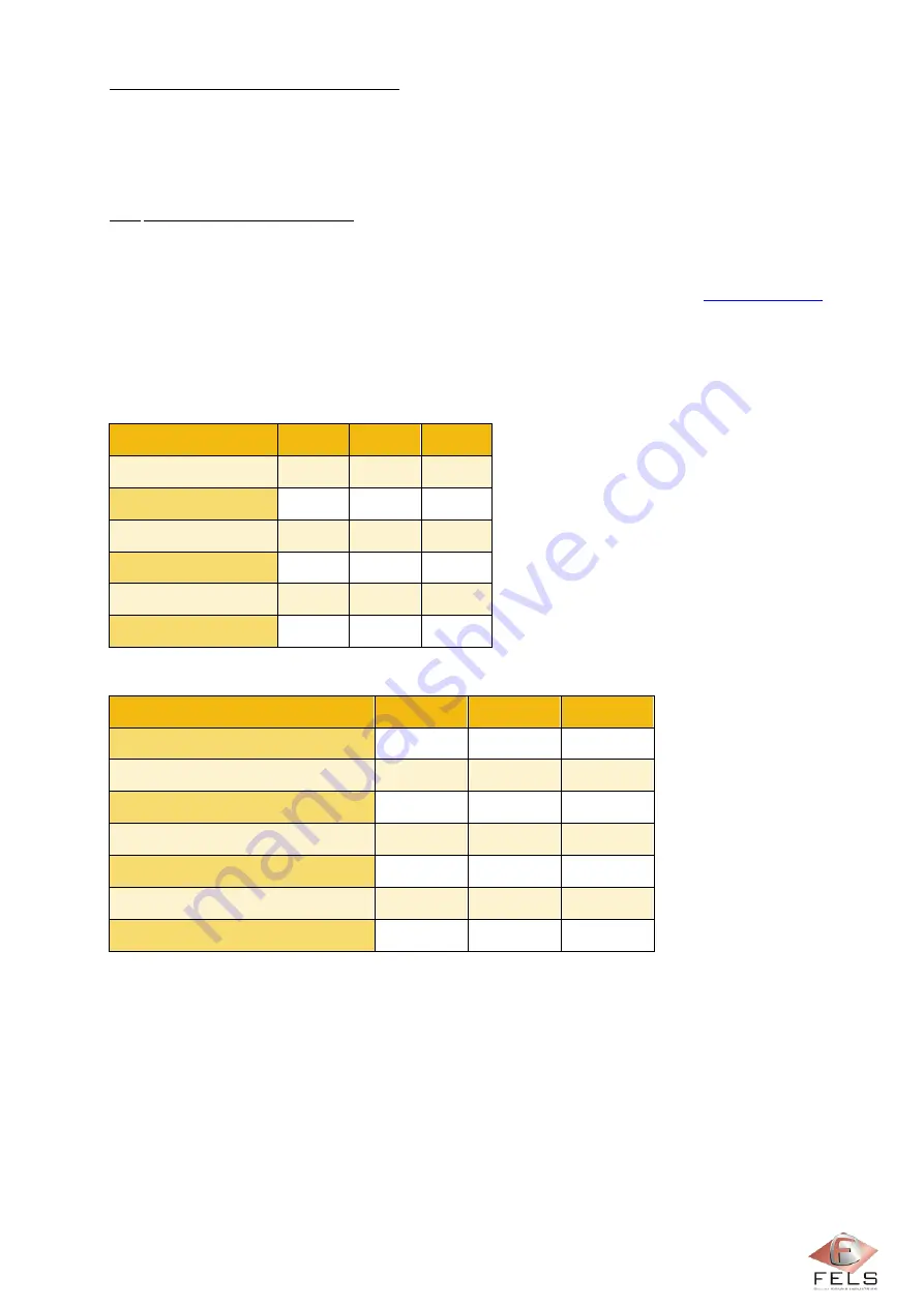 Fels Mobilis ELITE Manual Download Page 157