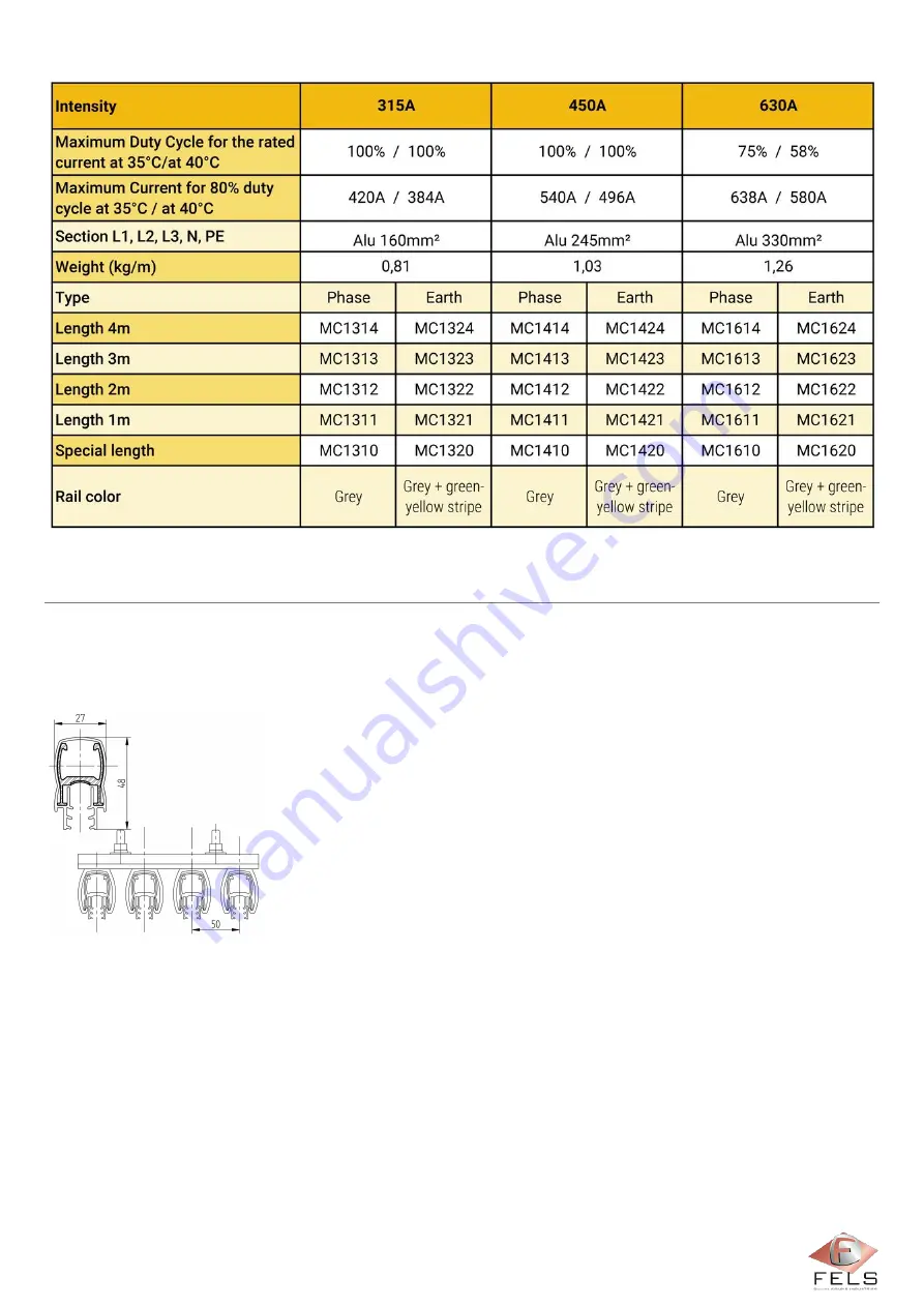 Fels Mobilis ELITE Manual Download Page 162