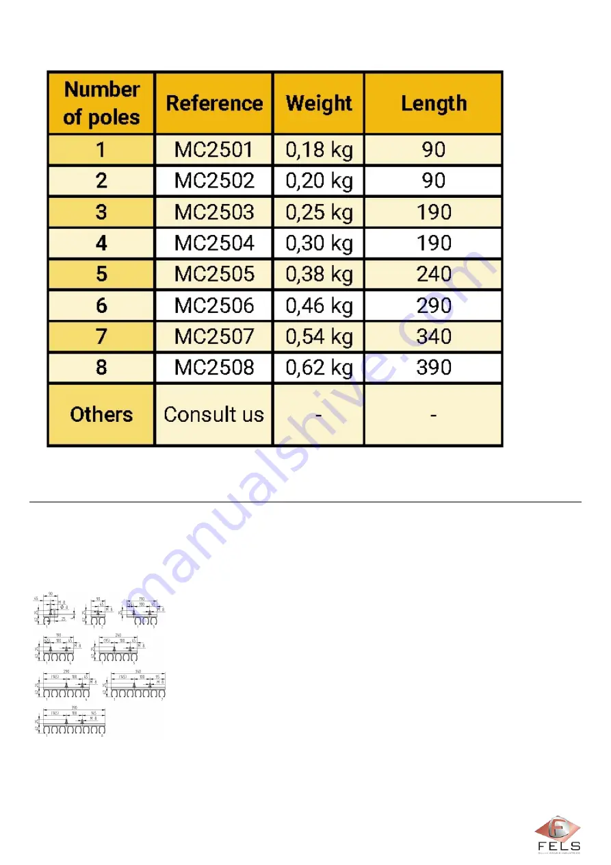 Fels Mobilis ELITE Manual Download Page 179