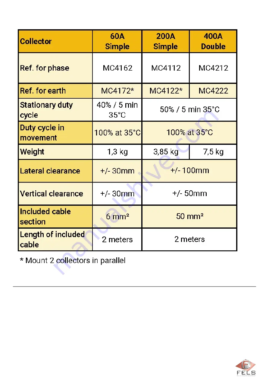 Fels Mobilis ELITE Manual Download Page 187