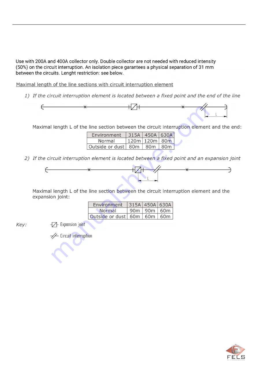 Fels Mobilis ELITE Manual Download Page 201