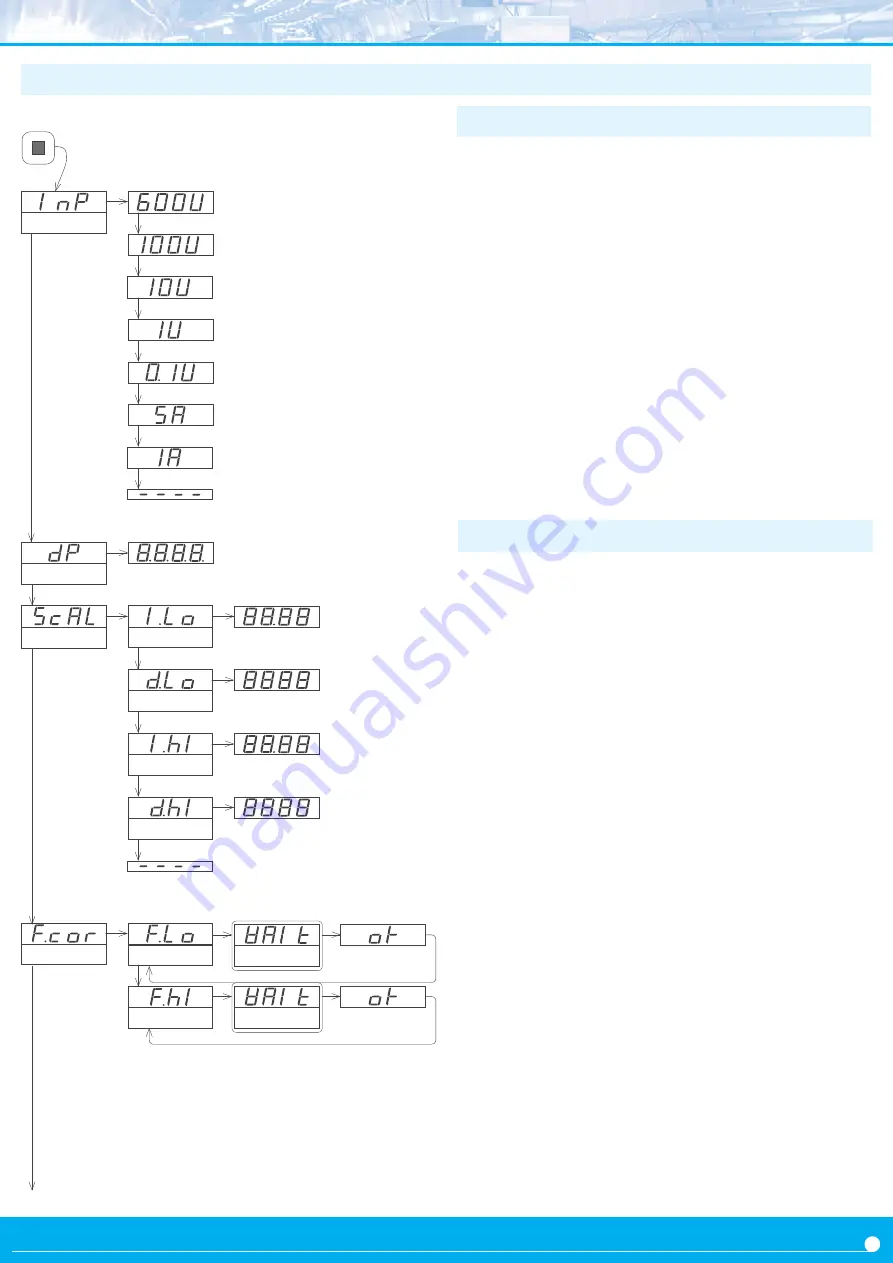 Fema Electronica K K40-A Series User Manual Download Page 7