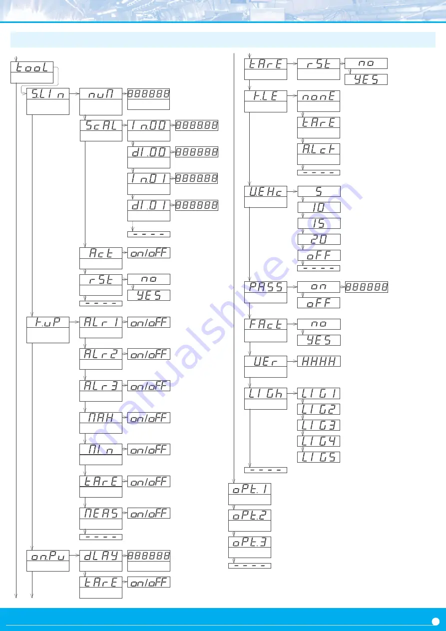 Fema Electronica M60-P User Manual Download Page 13