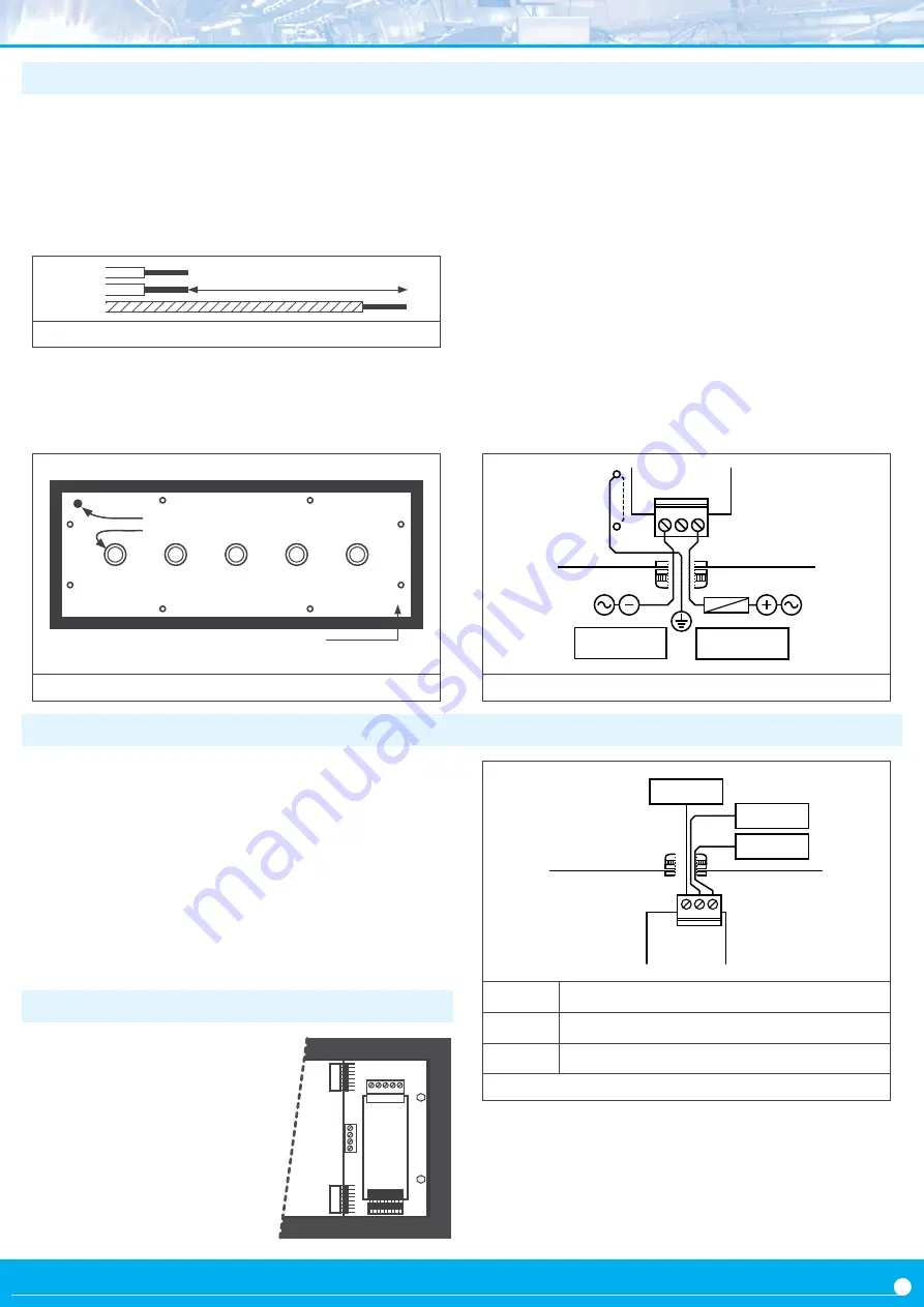 Fema B RTU Series User Manual Download Page 9