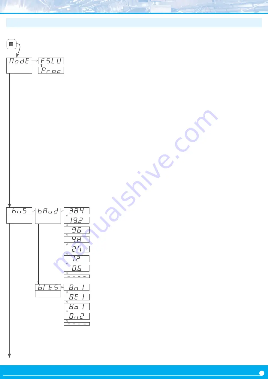 Fema B RTU Series User Manual Download Page 17