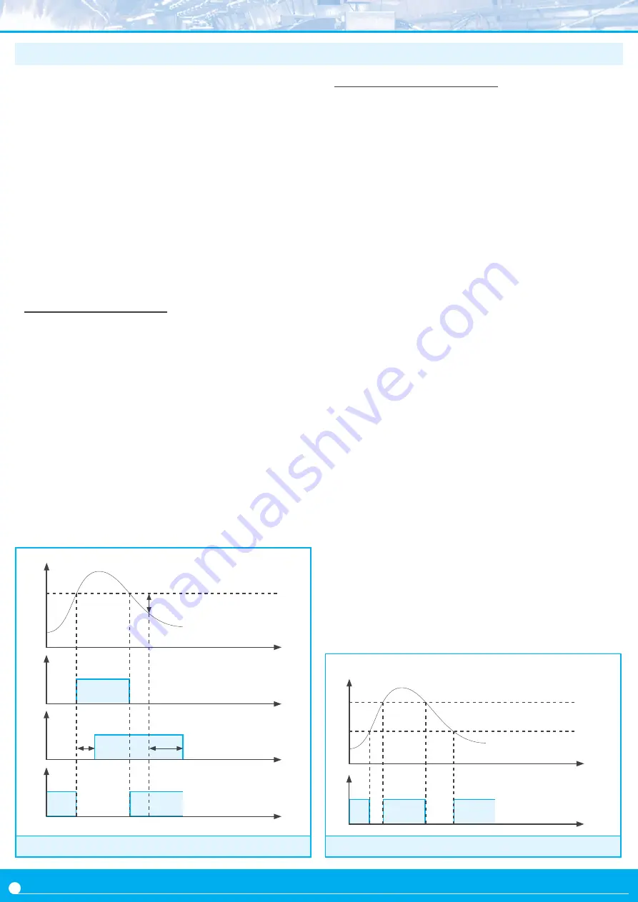 Fema B RTU Series User Manual Download Page 20