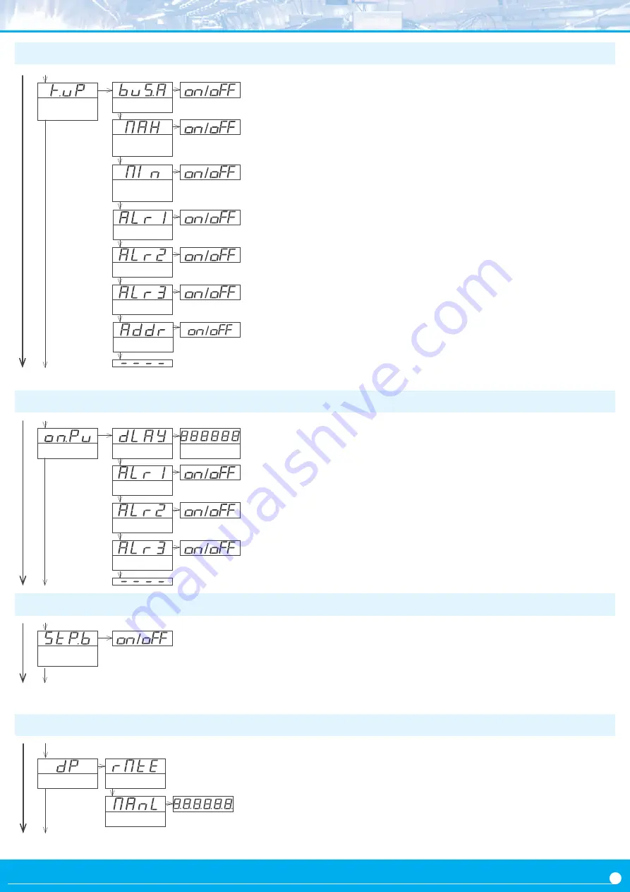 Fema B RTU Series User Manual Download Page 23