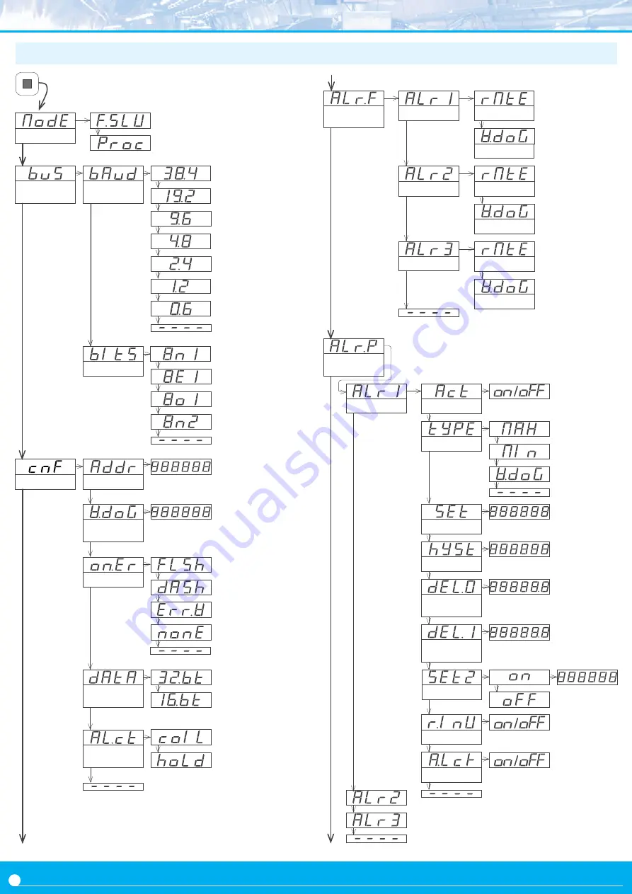 Fema B RTU Series User Manual Download Page 26