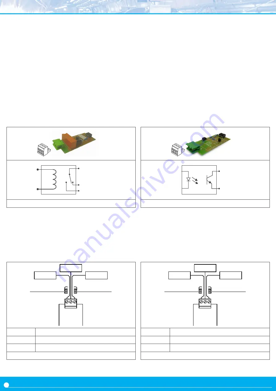 Fema B RTU Series User Manual Download Page 30