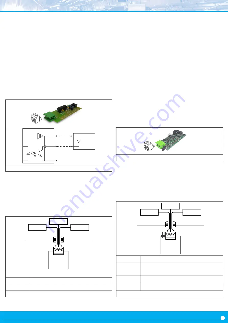 Fema B RTU Series User Manual Download Page 31