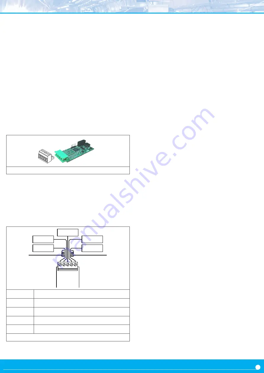 Fema B RTU Series User Manual Download Page 33